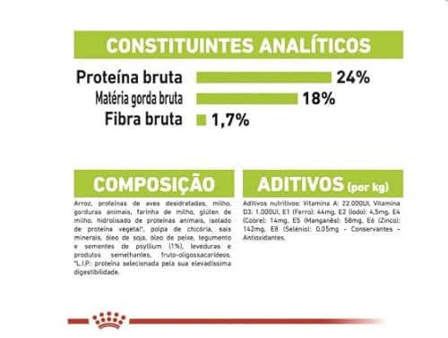 Ração Royal Canin X-Small para Cães Adultos 2,5kg Royal Canin Raça Adulto