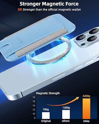 image for HiWe for MagSafe Wallet, Strongest Magnetic Wallet for iPhone 17/16/15