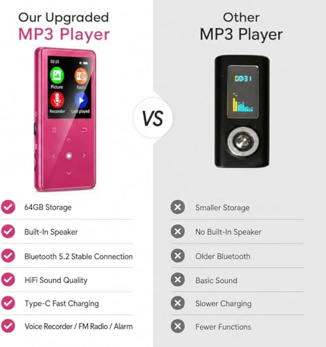 Image of 64GB MP3 Player with Bluetooth 5.2, Music Player with Built-in HD Speaker, FM Radio, Voice Recorder, HiFi Sound, E-Book Function, Rose Red