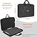 ITHWIU Lightweight Molded Hard Storage Case Fits for DDJ-FLX4 / DDJ-400 / DDJ-SB3 SB2 or DDJ-RB 2-Channel Controller