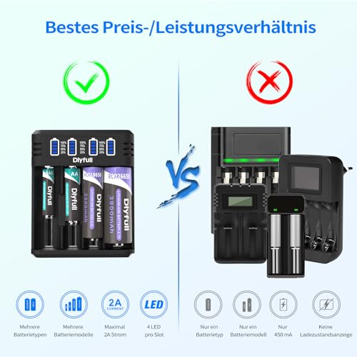 Dlyfull 18650 Ladegerät, 4 Fach Universal Akku Ladegerät mit LED Anzeige, Schnell USB-C Batterieladegerät für 18650 21700 17500 16340 26650 AA AAA C 3,7V Li-Ion Akkus 1,2V NI-MH/NI-CD Batterie