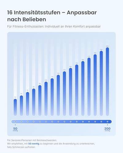 RENPHO Beinmassagegerät mit intelligentem Drucksensor, 1 Stück – Ansicht 4