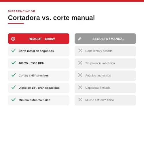 Cortadoras de fierro 6 Imagen adicional