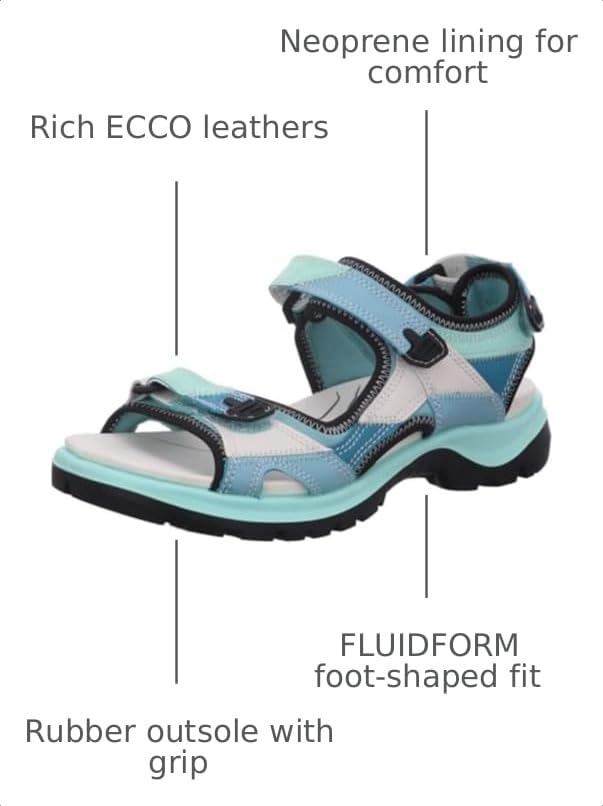 Image of ECCO Women's Yucatan Sport Sandal