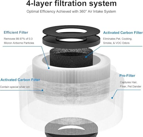 Image of 2 Pack MK01 MK06 Air Filter Replacement Compatible with Aroeve MK01 MK06, ToLife TZ-K1 and Kloudi DH-JH01 Filter, Smoke Remover Version, Grey