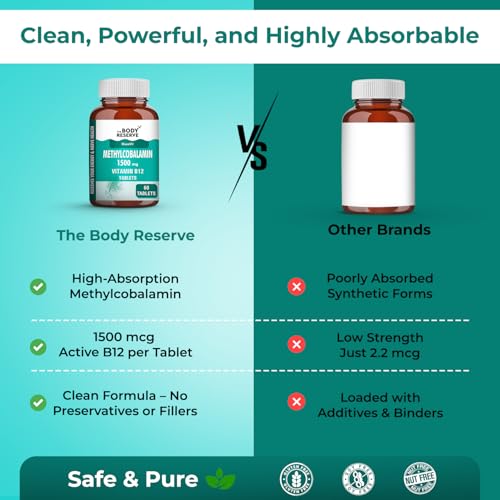 Image of THE BODY RESERVE Vitamin B12 Tablets 1500 mcg as Methylcobalamin | Vitamin B12 Supplement for Energy, Focus & Nerve Health | 60 Veg Tablets (2 Months Supply Pack)