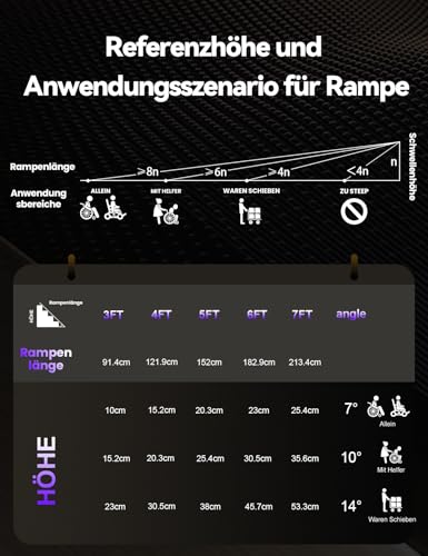 FACHNUO Rollstuhlrampe 91cm Faltbare Aluminium Schwellenrampe mit verstellbaren Stützbeinen, 362kg Tragfähigkeit, rutschfeste & tragbar, Schwarze Rampe für niedrige Treppen, Stufen, Türen, Eingänge