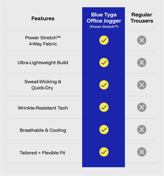 Image of BLUE TYGA Ultimate Office Joggers for Men | Wrinkle Free & Lightweight Joggers for Men | Ultra-Stretchable Pants for Office & Parties