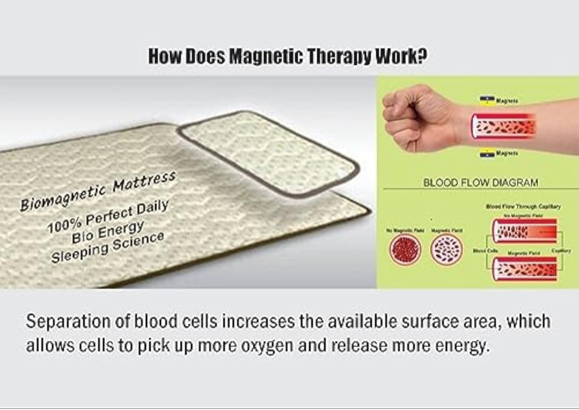 Bio Energy Magnetic Mattress Protector