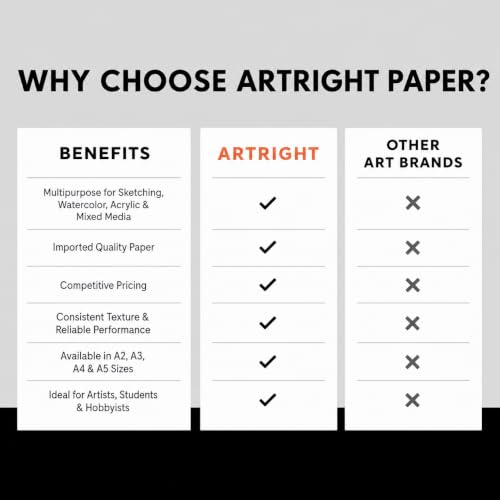 Image of ArtRight Artists' Acrylic Paper (A2 Pack of 10 Sheets, 300 GSM); 300 GSM Handmade Sheets for Gouache & Acrylic Media Papers