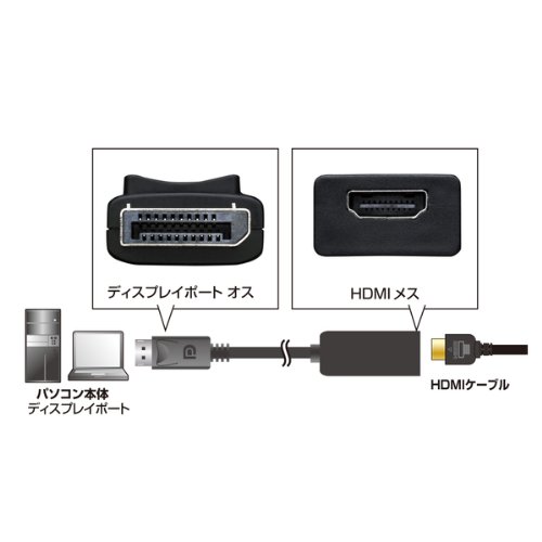 サンワサプライ DisplayPort-HDMI 変換アダプタ HDR対応 AD-DPHDR01 （1点）