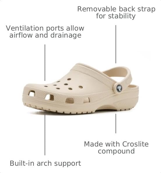 Image of Crocs Unisex-Adult Classic Clog, Clogs for Women and Men