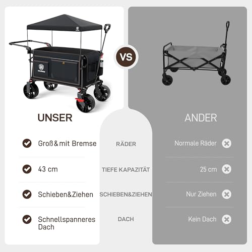 EVER ADVANCED XXL Bollerwagen faltbar 225L bis 150kg mit Bremse Dach Handwagen schieben&ziehen klappbar Strandwagen 20 * 8cm breite Räder Faltwagen für Camping Strand Einkauf Tier