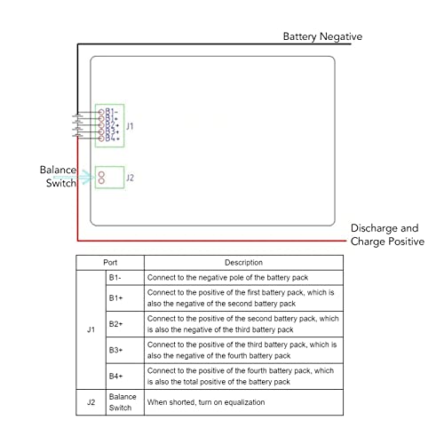 Placa ecualizadora activa para baterías de litio 4S, rango de voltaje 1.8V a 4.5V y corriente de balanceo de 0 a 5.5A, compatible con baterías de litio ternario, hierro y titanato miniatura 2