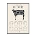 Beef Butcher Guide Poster Prints - Kitchen Wall Decor - (11 inches x 14 inches) Cow Meat Chart - Cuts of Meat