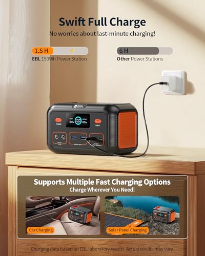 image for EBL Power Bank Portable Power Station 153Wh, Outdoor Generator 150W wi