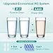 SimPure Q3-600 CF Filter Replacement Cartridge,Only for SimPure 𝐐𝟑-𝟔𝟎𝟎 Reverse Osmosis System, 𝐍𝐨𝐭 𝐟𝐨𝐫 𝐒𝐢𝐦𝐏𝐮𝐫𝐞 𝐐𝟔/𝐘𝟕/𝐓𝟏-𝟒𝟎𝟎 𝐑𝐎 𝐒𝐲𝐬𝐭𝐞𝐦