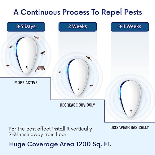 Image of Go Well Ultrasonic Electric Pest Repellent Machine to Repel Mosquito, Lizard, Rat, Cockroach, Home Pest for Reject Ants for Reject Insect Mosquito Killer (Pack of 1)