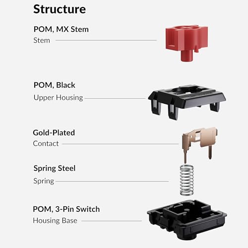 Image of Keychron Milk POM Low-Profile Red Switches 110pcs - Pre-Lubed Linear Mechanical Keyboard Switch Set, Smooth & Durable Full POM Housing & Stem, 45gf Actuation Force, Hot-Swap, Dustproof Wall