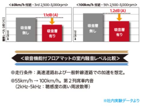 Amazon | フロアマット（吸・遮音機能付き） 国内純正OP MITSUBISHI