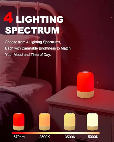 Lista de Lámparas con luz natural Top 10. 12 Imagen adicional