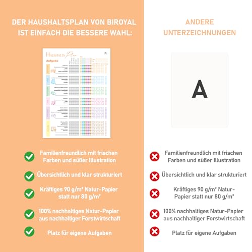 BIROYAL Haushaltsplan Putzplan Checklist - Für Familien/WG/Haustierfamilien, Transparente Aufgabenverteilung, Spaß-Check-In, A4 50 Blatt 100g Papier, 50 Wochen Nutzung, Ende Streit um Hausarbeit