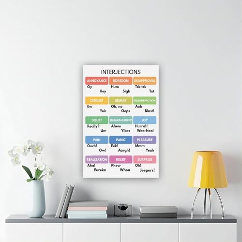 Types d'interjections poster clair pour retenir la grammaire facilement en classe - 6