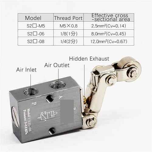 Vannes de regulation pneumatiques 3/2 voies controlent l air sans faillir - 5