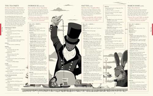 Wonderland: A Fantasy Role-Playing Setting - Image 7