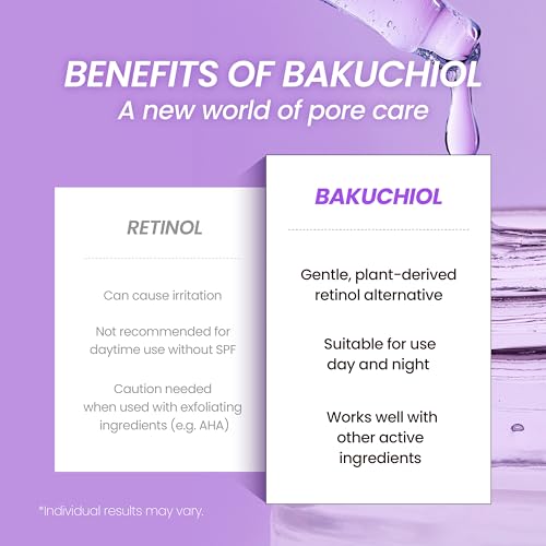 Neogen Dermalogy Real Serum Collection - Niacinamide, Vitamin C, Retinol, Bakuchiol, Panthenol, Peptide to combat acne, pigmentation, wrinkles, dry skin, dullness - Korean Skin Care - Image 4