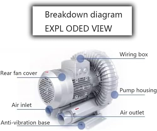 Multi-Use Regenerative Ring Pump High Pressure Vortex Blower Industrial High-Pressure Equipment，Regenerative Blower for High-Pressure Air Blowing and Suction, Ideal for Sewage Aeration and A