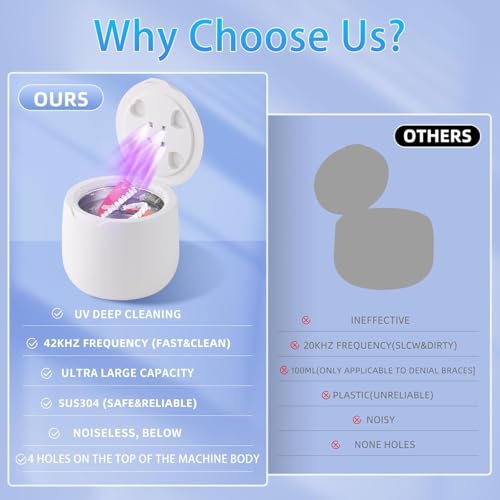 Image of Ultrasonic Retainer Cleaner Machine: Removes 99% Dirt in 15 Mins | Dual 42KHz Ultrasonic & UV Light Dental Cleaning Pod for Dental Appliances - 50% Higher Durability with Upgraded Structure