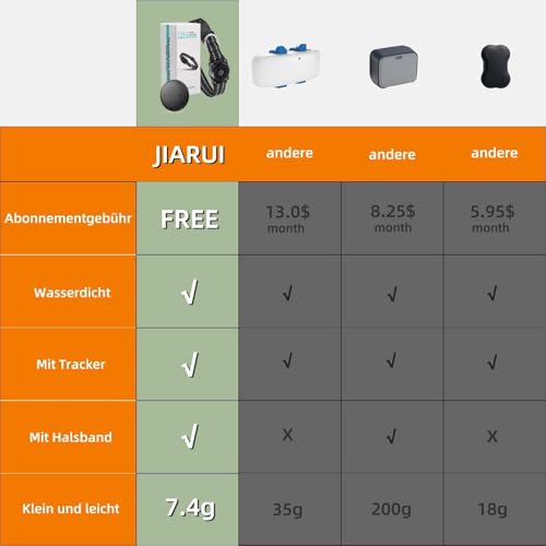 JIARUI Tracker Hund, Mini GPS Tracker Hund Ohne ABO für Hunde, Arbeite mit Apple Find My, (nur IOS) mit wasserdichte Reflektierendes Halsbänder, Hunde Tracking Ausrüstung (1 Pack)