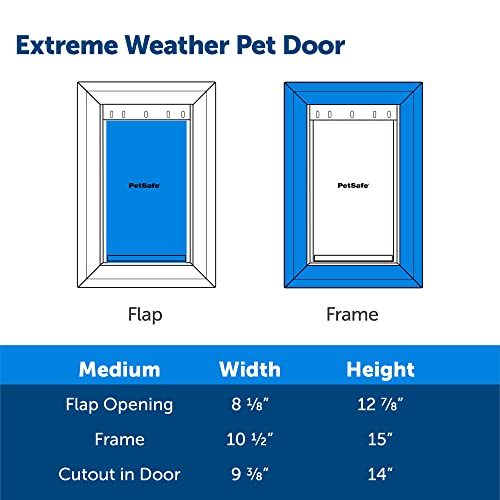Petsafe Extreme Weather Pet Door For Cats And Dogs – 3-Flaps For Added Insulation – Medium Pets #TOP5