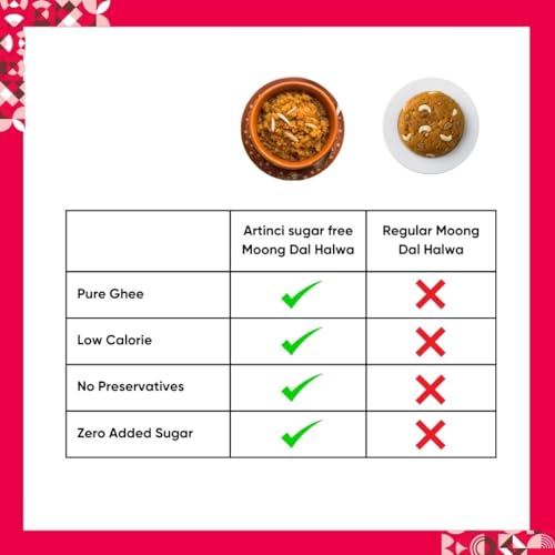 Image of Artinci Sugar Free Moong Dal Halwa 200 g| High Protein Low Carb Keto Friendly | Pure Desi Ghee | Diabetic Friendly Indian Sweet | No Added Sugar