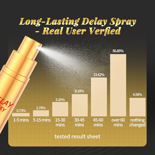 desensitized delay sprayer for long last men sex novelties fast-acting formula sex sprays for climax control in bed sexual enhancers last longer sex supplement for him 034 fl oz