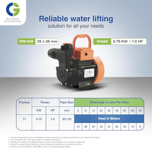 Image of CGDMM10SP | 0.75kW /1.0 HP | High Speed Regenerative Pump with max Head 34 Mtr | TEFC Motor | F-Class Insulation | CED Coated Components | Brass Impeller | Thermal Overload Protection