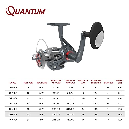 Quantum OP60D Optix Spinning Fishing Reel thumb #4