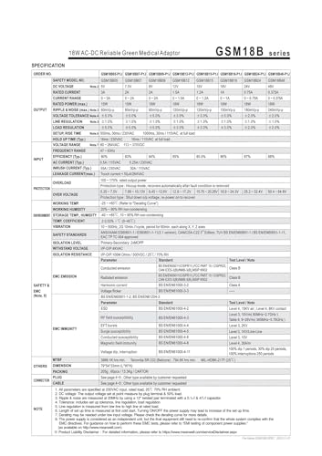 Alimentation à découpage GSM18B 24V bloc médical compact - 4
