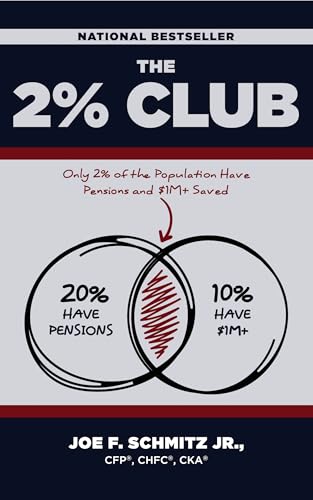 The 2% Club: Only 2% of the Population Have Pensions and $1M+ Saved