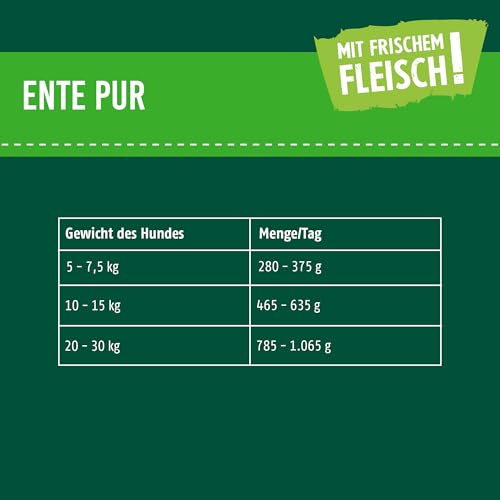 Christopherus PUR, Ente, Vollnahrung für Hunde, Nassfutter, 6 x 400 g