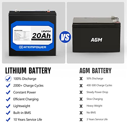 Atem Power 12V 20Ah Lithium Battery Lifepo4 Phosphate Fast Charging Rechargeable Deep Cycle Battery With Built-In Bms Perfect For Rv, Marine, Outdoor Camping, House Battery #TOP7