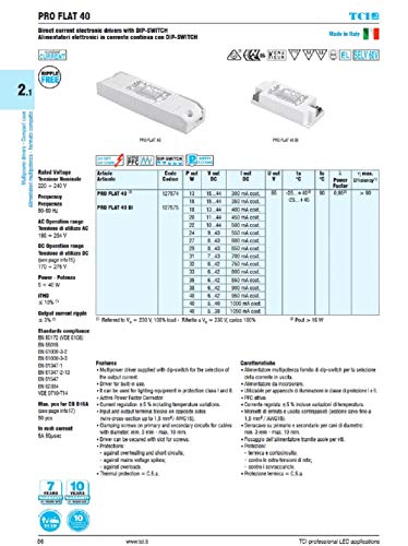 Transformateur TCI 127575 350/725 MA pour éclairage LED résidentiel