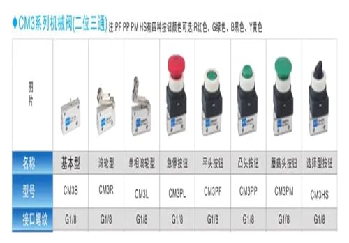 Vanne pneumatique CM3B robuste en acier pour commande d'air - 3