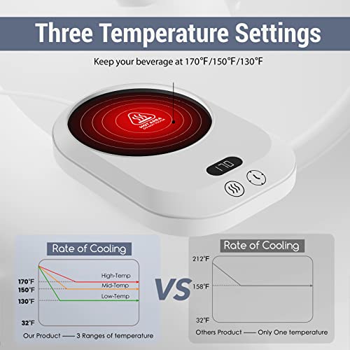 Coffee Cup Warmer for Desk, Smart Coffee Warmer for Desk Auto Shut Off Timer, Electric Coffee Mug Warmer for Desk with 3-Temp Settings, Coffee Warmer with TEM/TIME Display, Wax Warmer, Good Gift - Image 3