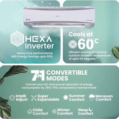Image of Haier 2.2 Ton 3 Star HEXA Inverter Split AC (7150 Watts, Copper, Super Heavy Duty, 7 in 1 Convertible, HD Filter, Cools at 60C Temp, 20 Mtrs Air Throw - HSU72SHD-AOW3BN-INV,White)