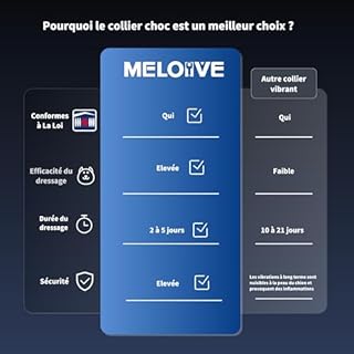 Meloive 2 in 1 Collier de Dressage Chien et Collier Anti Aboiement Chien,4 Modes Son/Vibration/Choc Statique,Anti-aboiement avec Télécommande et Automatique,Rechargeable pour Gros Petit Chiens