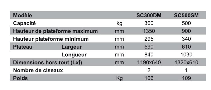 Stockman - Table élévatrice Manuelle surbaissée 500Kg 900mm - SC500SM STOCKMAN