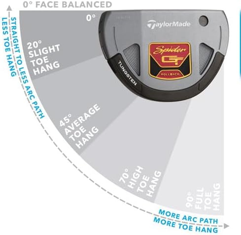 Miniatura 2 de Taylormade Spider GT Putter SB Plata ZurdoDiestro