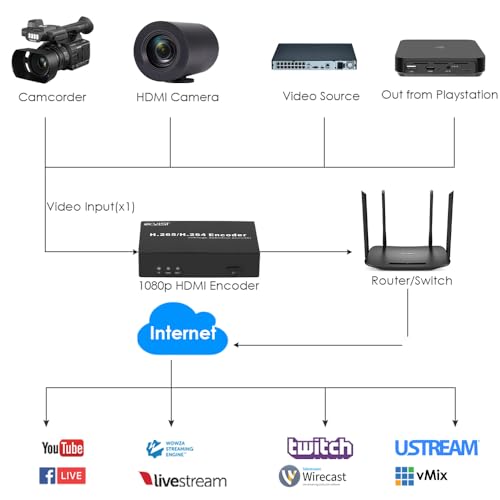 Smart professional streaming encoder System product image